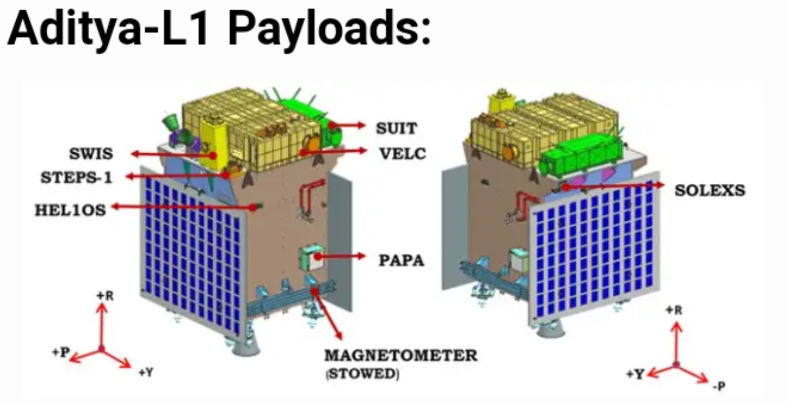 Aditya-L1